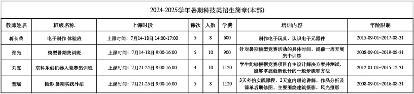 科技本部.jpg